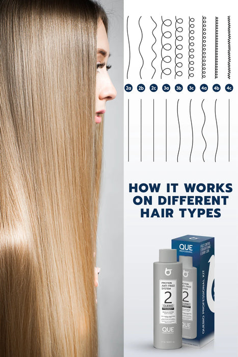 QUEBIO Protein Anti Frizz System 1L Step 2
